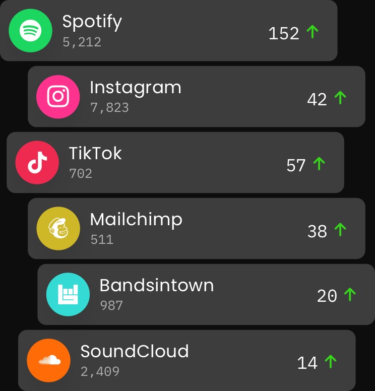Track your growth